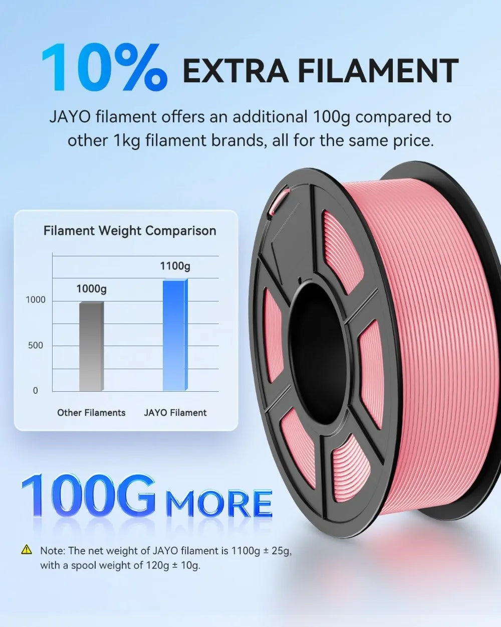 PLA+ Filament 1.75mm 10 Color Pack 1.1kg Each Dimensional Accuracy +/- 0.02mm Aurexia off