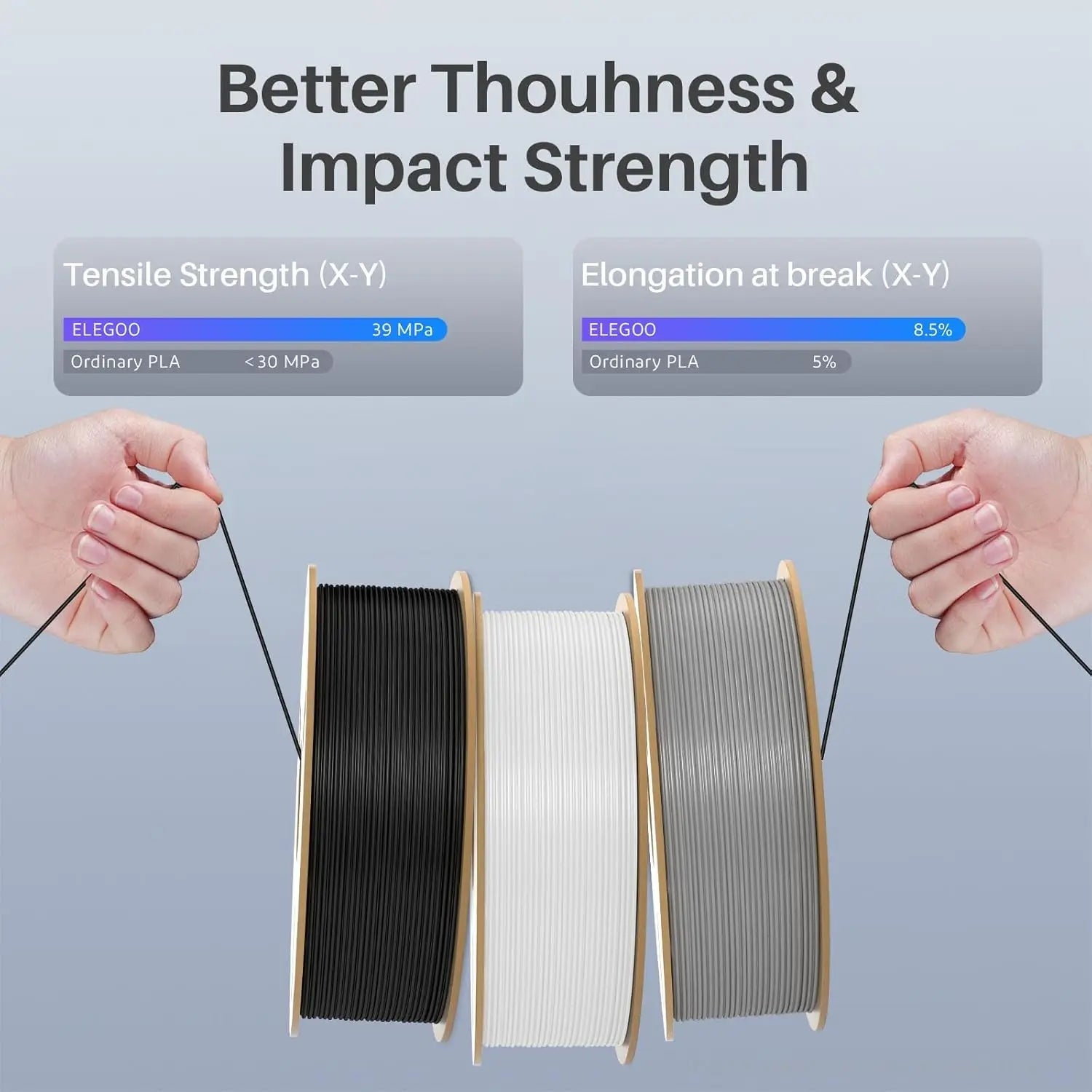 Fast Printing PLA+ 3D Printer Filament Bundle, 1.75mm, 4KG with Dimensional Accuracy +/-0.02mm, Black/White/Blue/Red Aurexia off