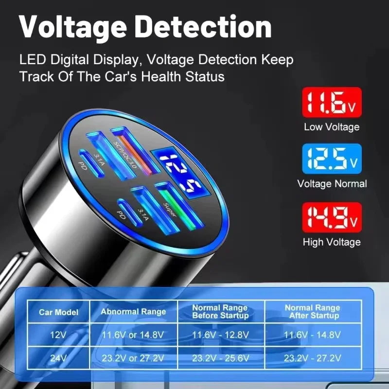 6 in 1 USB C Car Phone Charger Adapter with Voltage Display Dual PD Super Fast for iPhone 15 Pro max OPPO Samsung Huawei Aurexia off